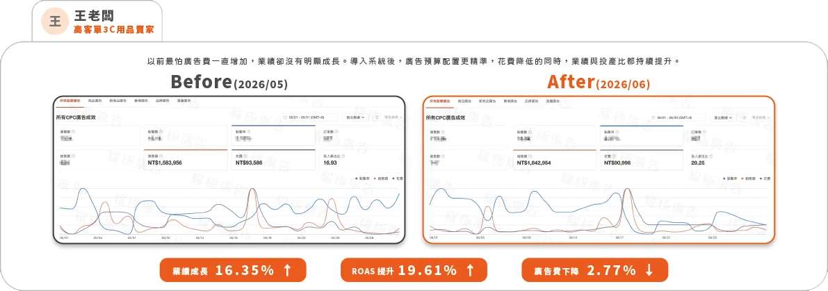 客戶案例 1