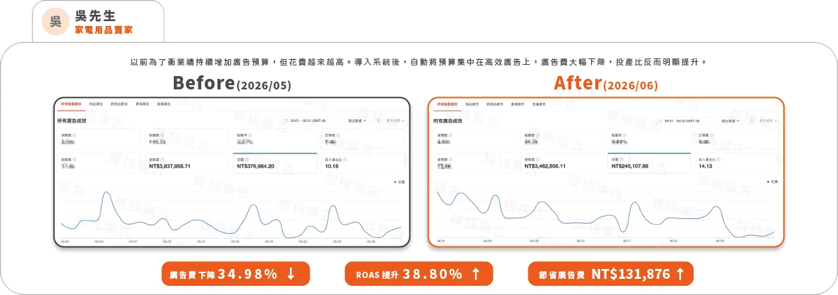 客戶案例 2