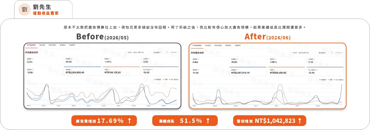 客戶案例 3