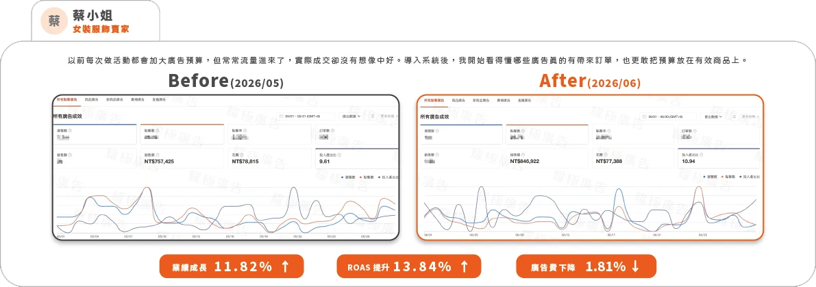 客戶案例 4